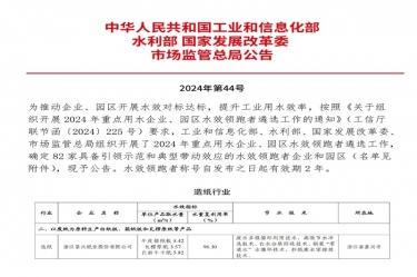 喜報！景興紙業(yè)榮登2024年重點用水企業(yè)、園區(qū)水效領(lǐng)跑者榜單